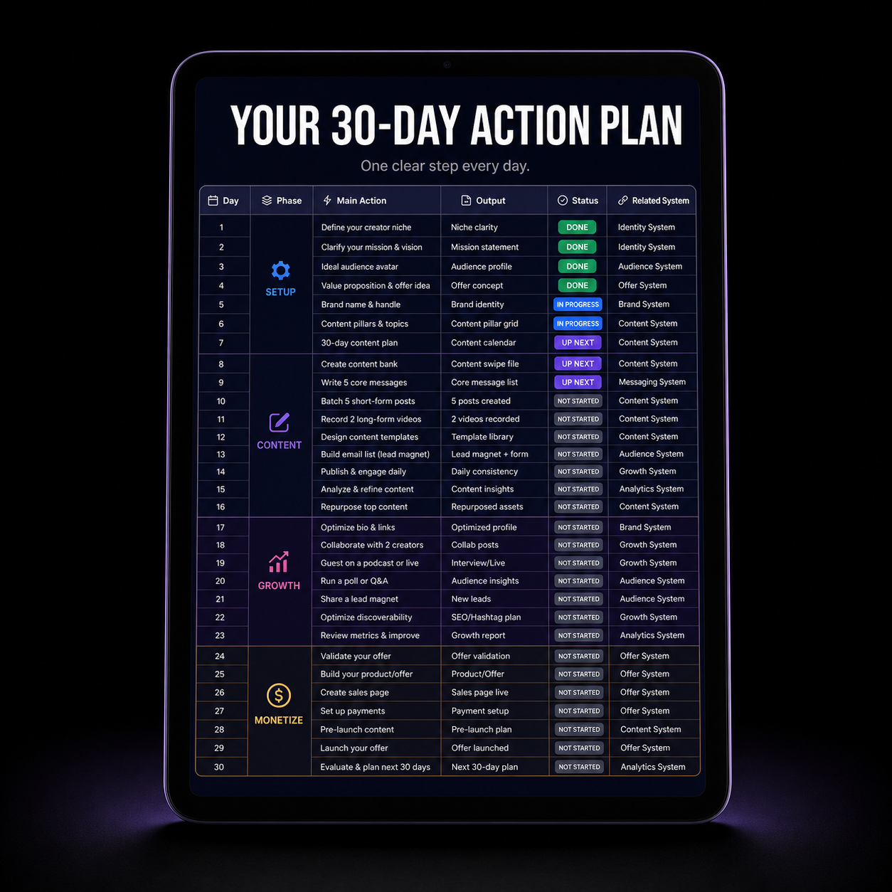 Creator Business OS 30-Day Action Plan on tablet